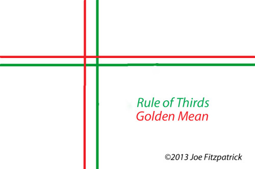 Grid comparison